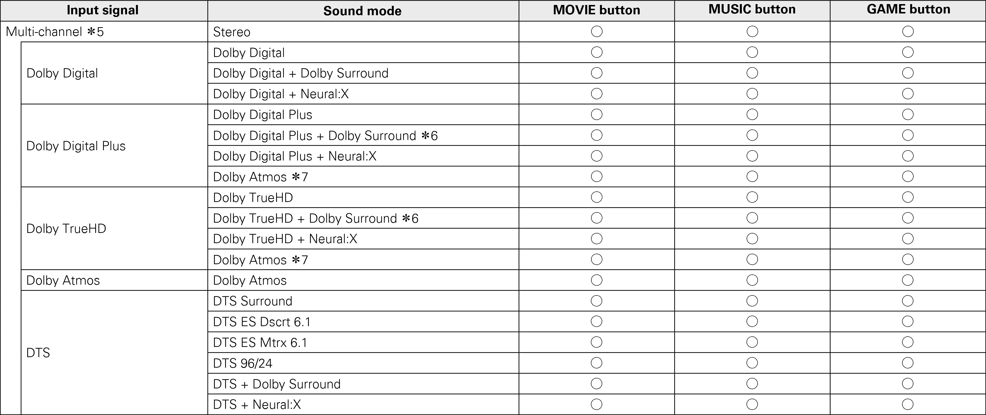 Pict Soundmode2 A74